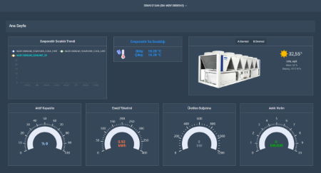 amsterdam iot development